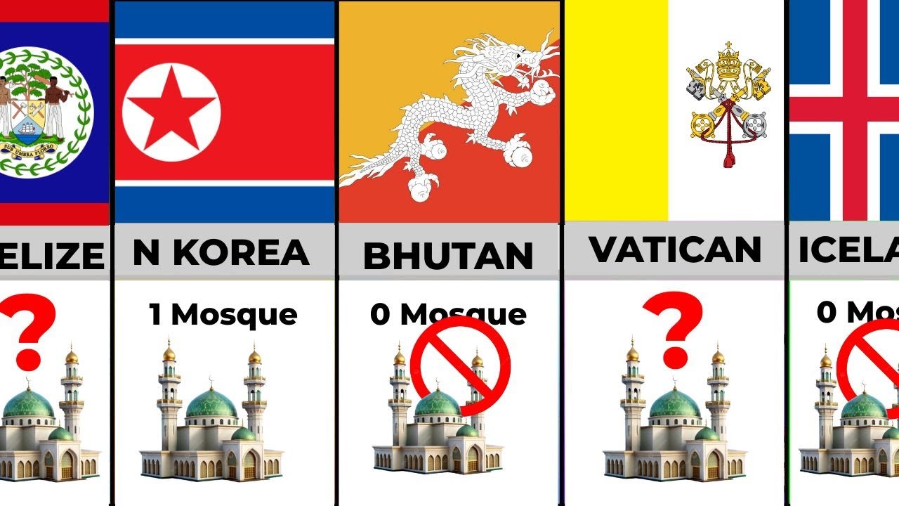List of Countries with Few or No Mosques | No Masjid Countries