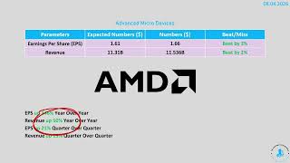 AMD Q2 2026 Earnings: Record Revenue & Shocking Pullback
