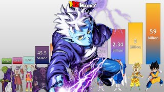 Dragon Ball Daima Episode 6🤷‍♂️7 POWER LEVELS All Characters