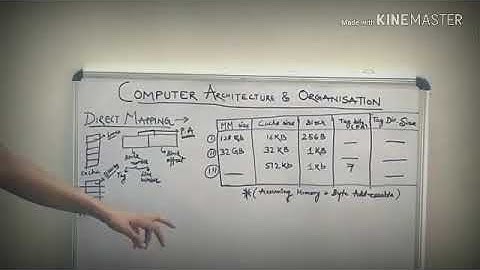 Computer architecture and organisation
