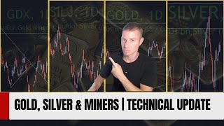 Gold, Silver, DXY, Yields, GDX, GDXJ | Miners under-performing, but stabilizing!