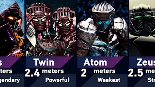 Strongest Robots in Real Steel