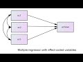 Multiple regression using SPSS with effect coded variables