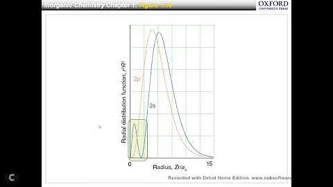 1 4 Penetration and Shielding