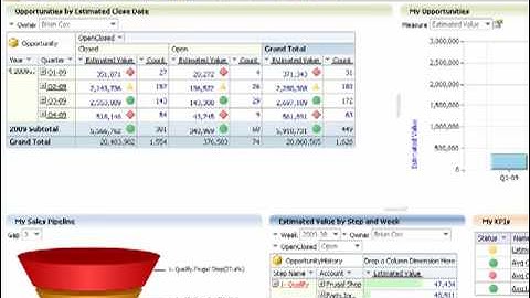 QuickCubes for Dynamics AX, NAV & CRM