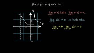 Calculus LT1: Limits Graphically
