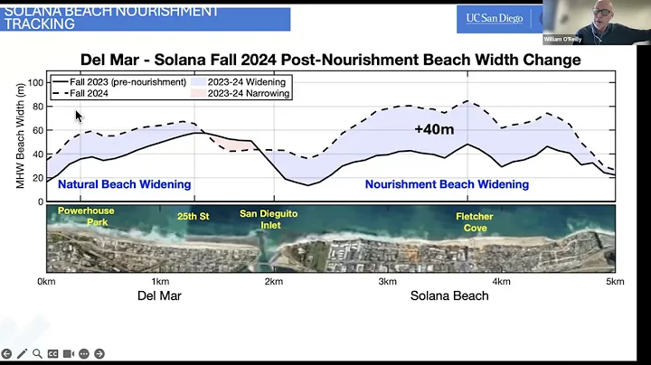 CPG and State Parks Webinar 2025