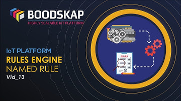 Rules Engine |  Named Rule