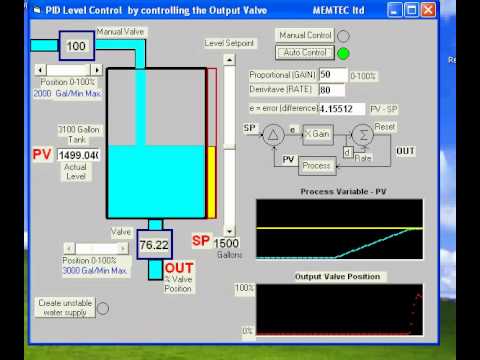 PID Liquid Level Control in a tank - YouTube process logic diagram 