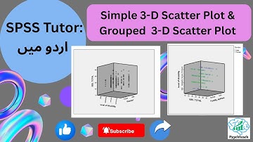 SPSS Tutor Simple 3 D scatter Plot, Grouped 3-D Scatter Plot