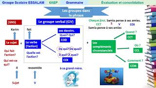 Évaluation et consolidation - Grammaire - 6AP