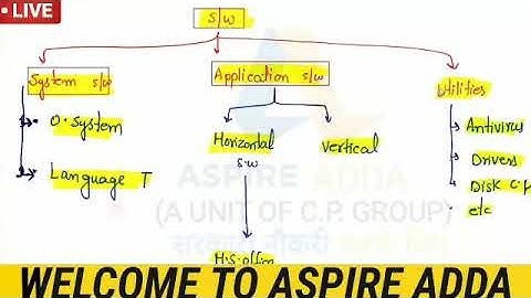 #Free#BASIC_KNOWLEDGE_OF_Computer_Part_23 #Account_Assistant and all other Competitive Exam#aspire