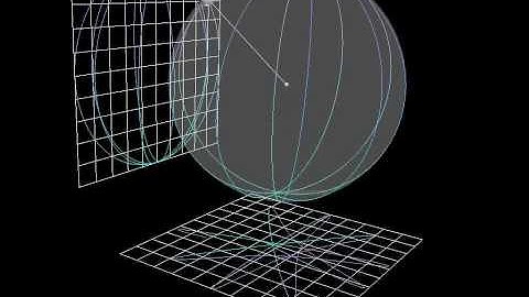 Motion of a Spherical Pendulum(H=1.1, L=0.1)
