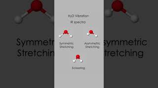 H₂O Vibrations | Symmetric Stretching, Asymmetric Stretching & Scissoring Modes Explained