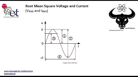 Root Mean Square (RMS) Voltage and Current