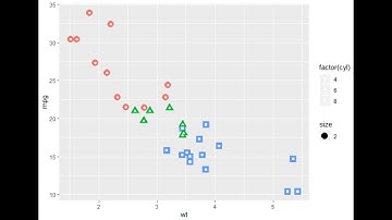 Data Analytics & Visualization: #16 - Scatter Plot - Part 3 | PALM LEAF