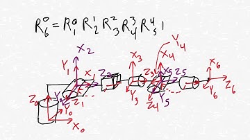 Robotics 1 U1 (Kinematics) S3 (Rotation Matrices) P4 (6-DoF Example and Error Checking)