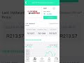 EasyEquities South Africa Makemoneywithyoursmartphone Easyequities Shorts Southafrica EasyEquities South Africa Makemoneywithyoursmartphone Easyequities Shorts Southafrica