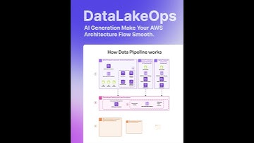 Designing cloud data architectures With Cloudairy AI,