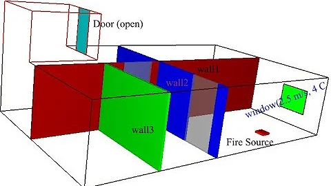 Fire simulation in office room using FDS software | FDS Tutorial | Fire in Buildings | LES Modeling