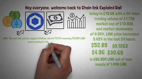 Chainlink Price Surge: Why Whales Are Buying LINK Again