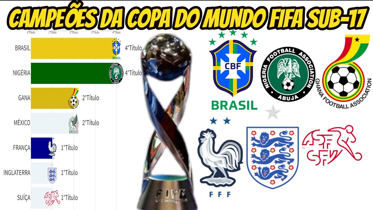 CAMPEÕES DA COPA DO MUNDO FIFA SUB-17(1991-2019) 