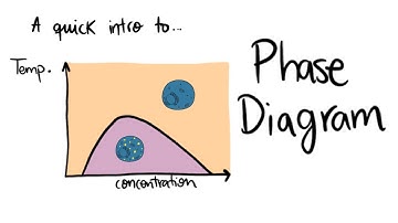 A quick intro to the Phase Diagram