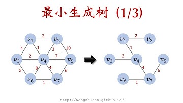 12-1: 最小生成树 Minimum Spanning Trees