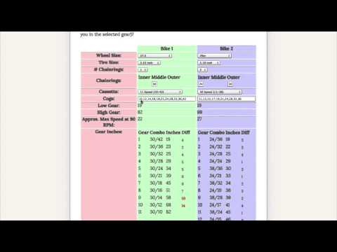 Motorcycle Gearing Chart