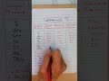 Learn subject Pronoun/ Object pronoun/ Possessive Adjective/ Possessive Pronoun | English with Bouty
