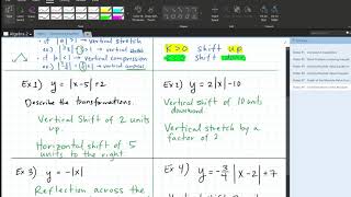 Algebra 2: Notes #8 (Part B) -  Transformations of the Absolute Value Functions