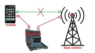 How to Downgrade 4G or 3G Network to The 2G or GSM Network | IMSI Catcher | pentotest.com