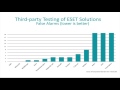 Ransomware Reality Check: How ESET Keeps You Safe