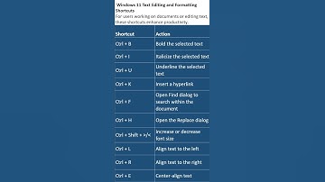 windows 11 shortcut keys part 4 #shortvideo #windows11 #computereducation #education #stepbystep