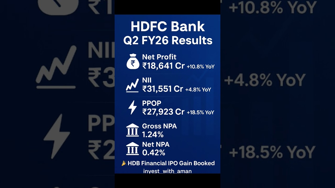 HDFC Bank Q2 Results 2025 🔥 | Net Profit ₹18,641 Cr | NII ₹31,551 Cr | Strong Asset Quality 💪