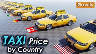 Taxi Price by Country