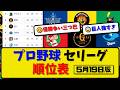 【最新】プロ野球セ・リーグ順位表 5月19日版|ヤク0-2巨人|阪神4-2中日|広島3-1横浜|【まとめ・なんJ・2ch】