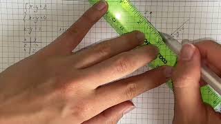 Solving Systems Graphically- One Solutionfind Or Create An Example Of A System Of ... Plainmath