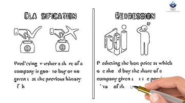 Classification VS Regression