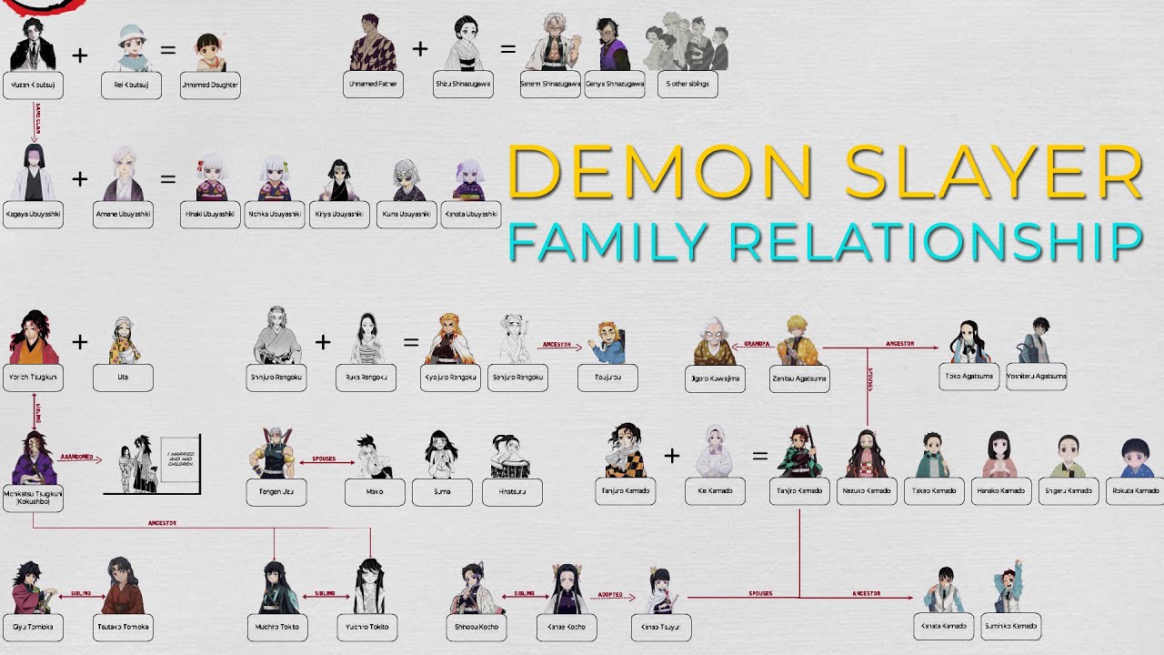 The Ultimate Naruto Family Tree | EdrawMax Online