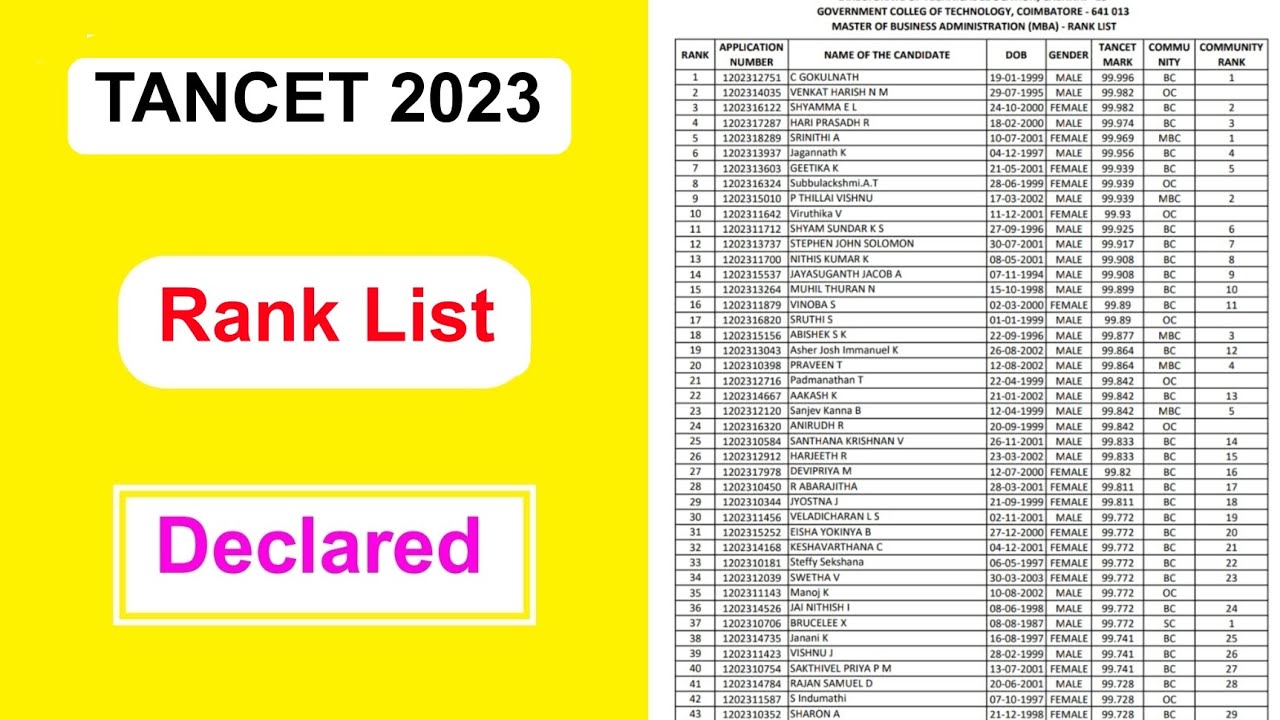 TANCET 2023 Rank Card Out | TANCET 2023 Result Declared Full Details