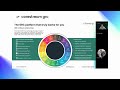 What makes CoreStream GRC different  from other GRC platforms in the market? | CoreStream GRC