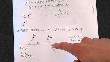 Denavit-Hartenberg (DH) Parameters Derivation