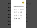 computer shortcuts#learning coder#shortcuts#pc#laptop#computer#viral short#short video#coding short