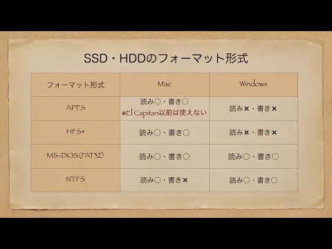 Windowsパソコンで使っていたSSDやHDDはMacで使える？フォーマット形式の違いとMacでフォーマット形式を変更する方法
