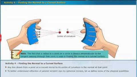Finding the Normal to a Curved Surface, Class 10 Physics | Smart Class
