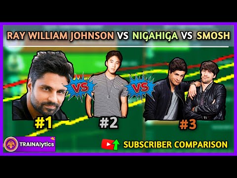 The FIRST Great SUBSCRIBER WAR on YouTube - Ray William Johnson vs. nigahiga vs. Smosh! (2010-2013)