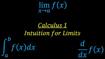 Intuition for Limits