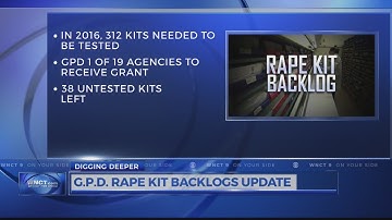 NC Rape Kits backlog