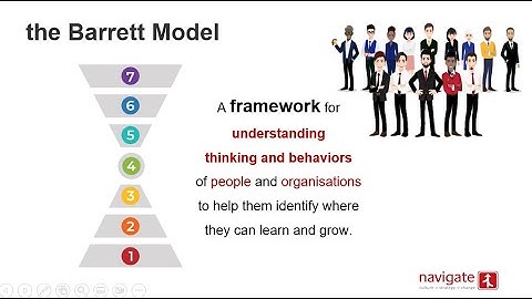 Understanding the Barrett Model - a comprehensive guide